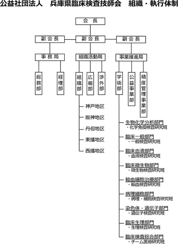 組織図 兵庫県臨床検査技師会